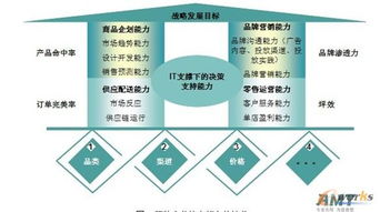 服装企业如何破局 信息化建设与网络营销策划的双重奏