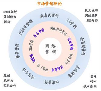 小米广告的创意思路与网络市场营销策划