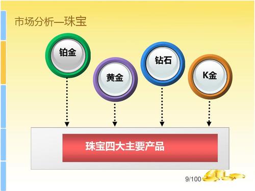 2016年度珠宝营销策划设计方案